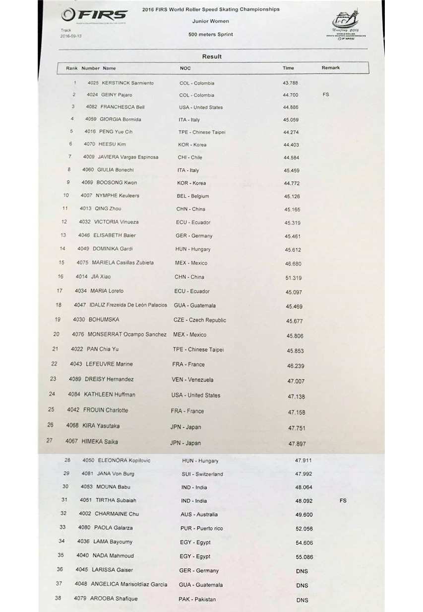 Mundial de patinaje de velocidad de 2016 : resultados del 500m sobre pista
